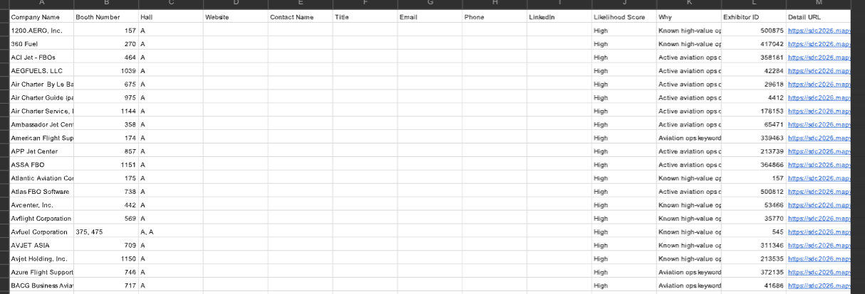 S&DC2026 Vendors Rank S&DC2026 Vendors Rank