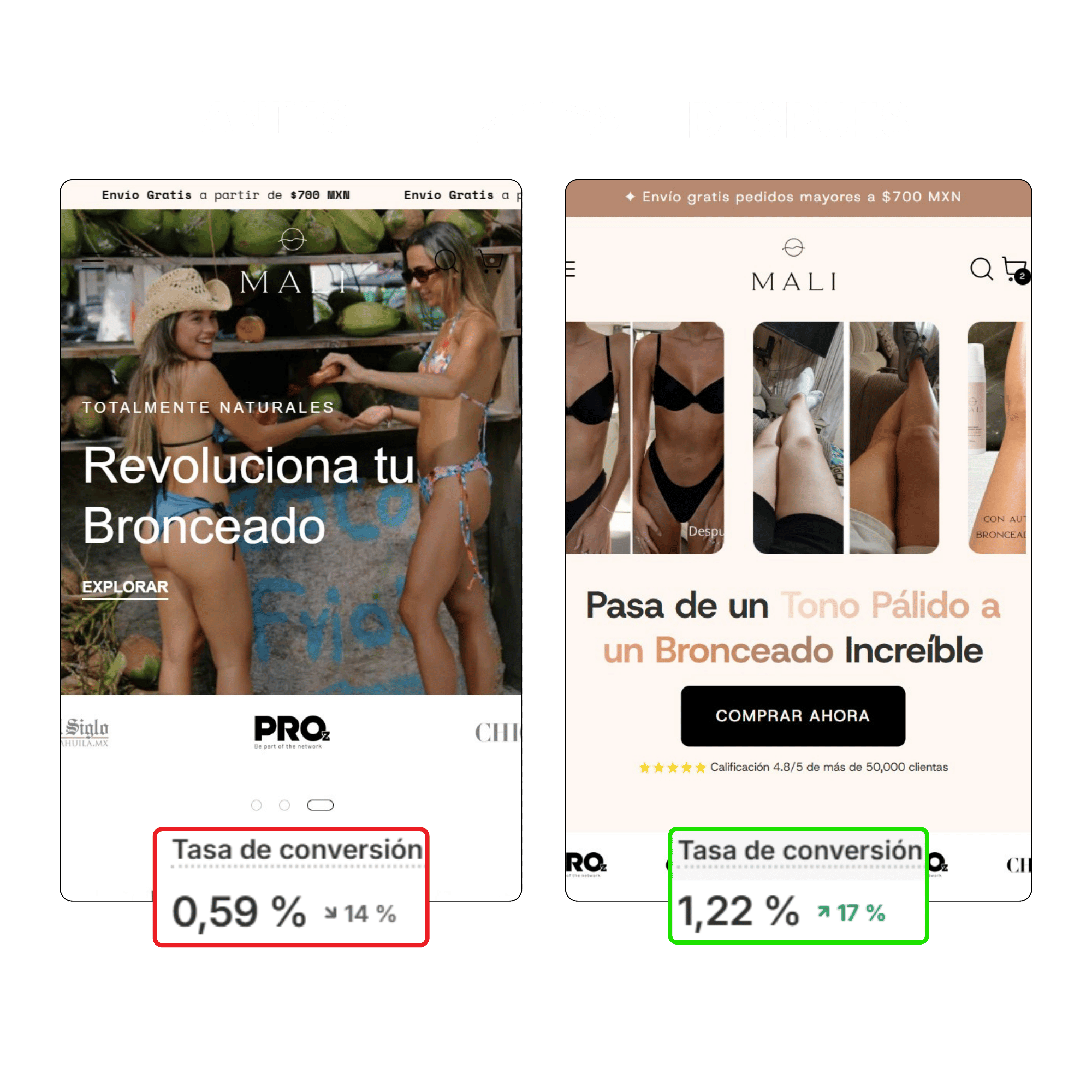 Antes y después MALI