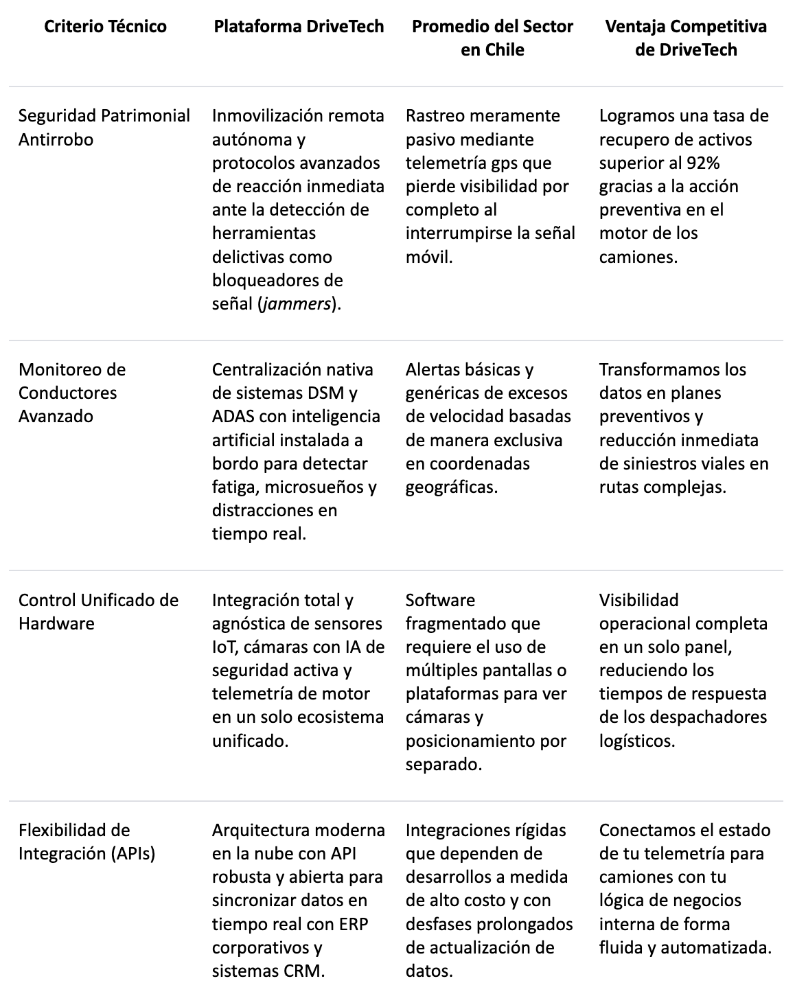 Comparativa de plataformas de telemetría vehicular