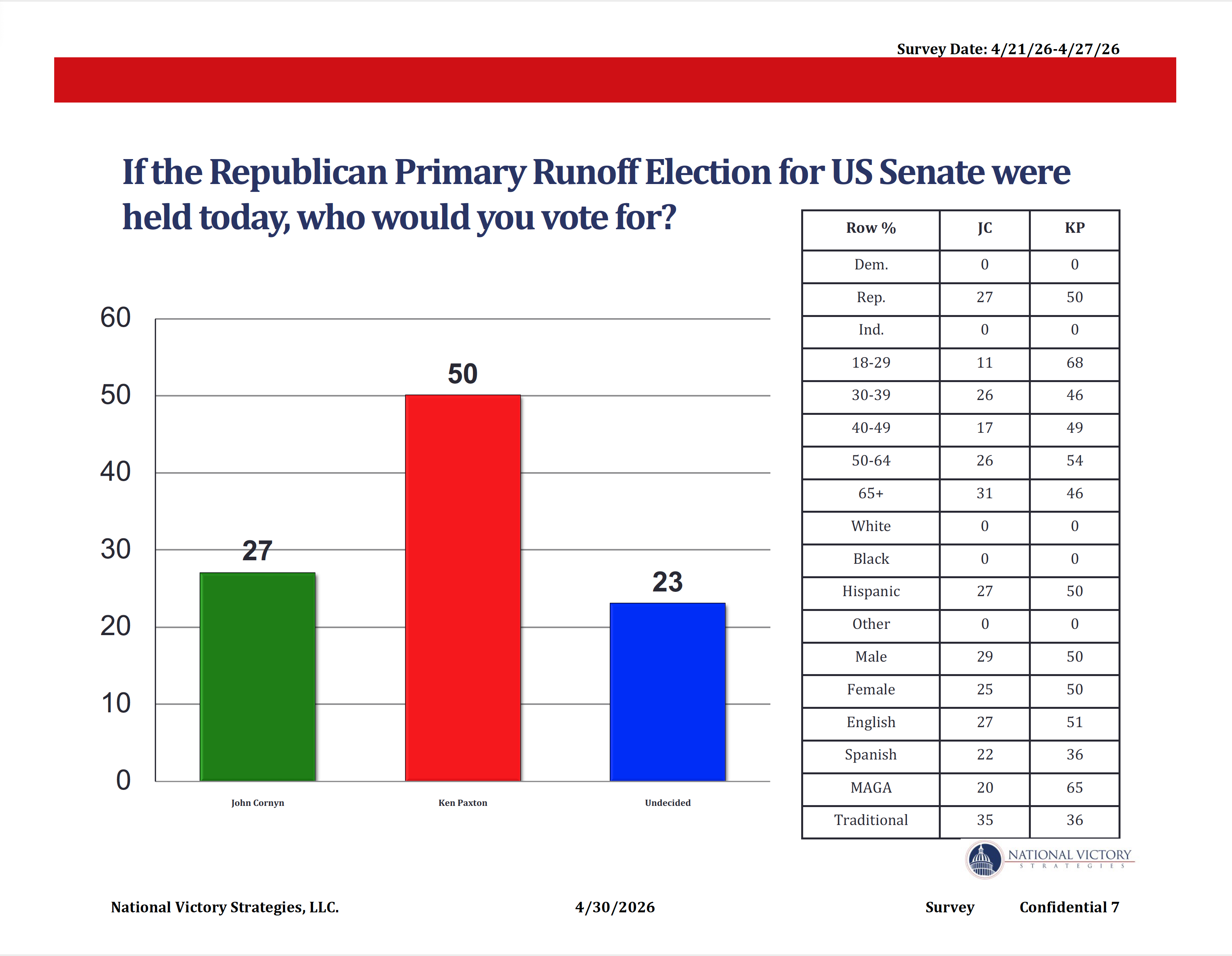 SENATE BALLOT SENATE BALLOT
