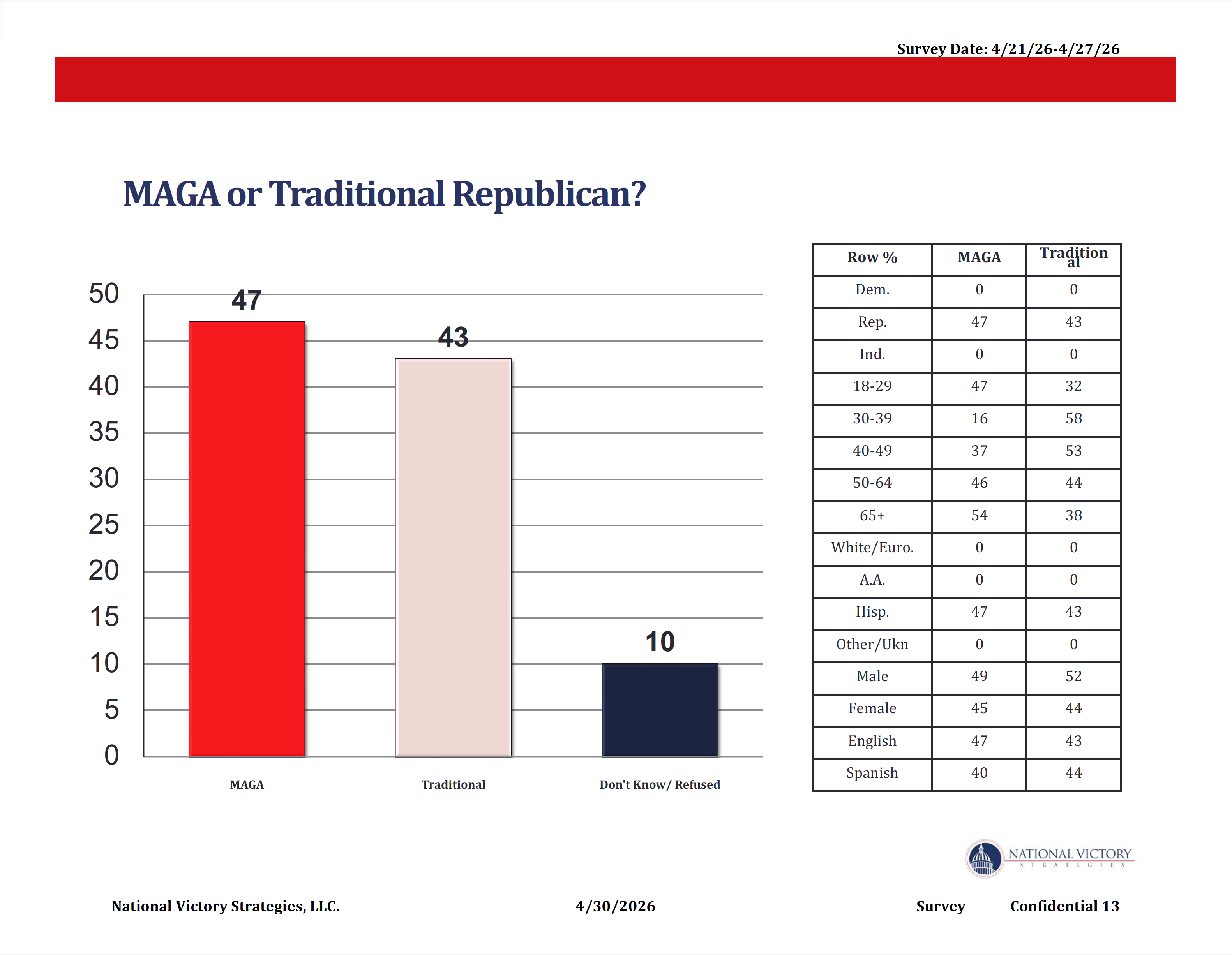 MAGA VS REPUBLICAN MAGA VS REPUBLICAN