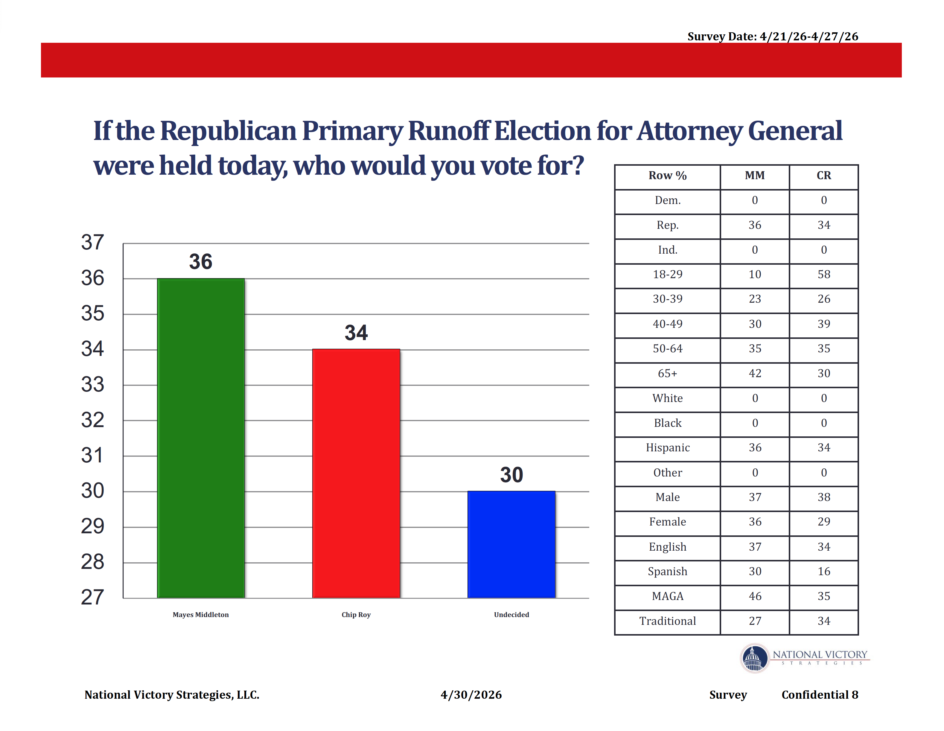 AG BALLOT AG BALLOT