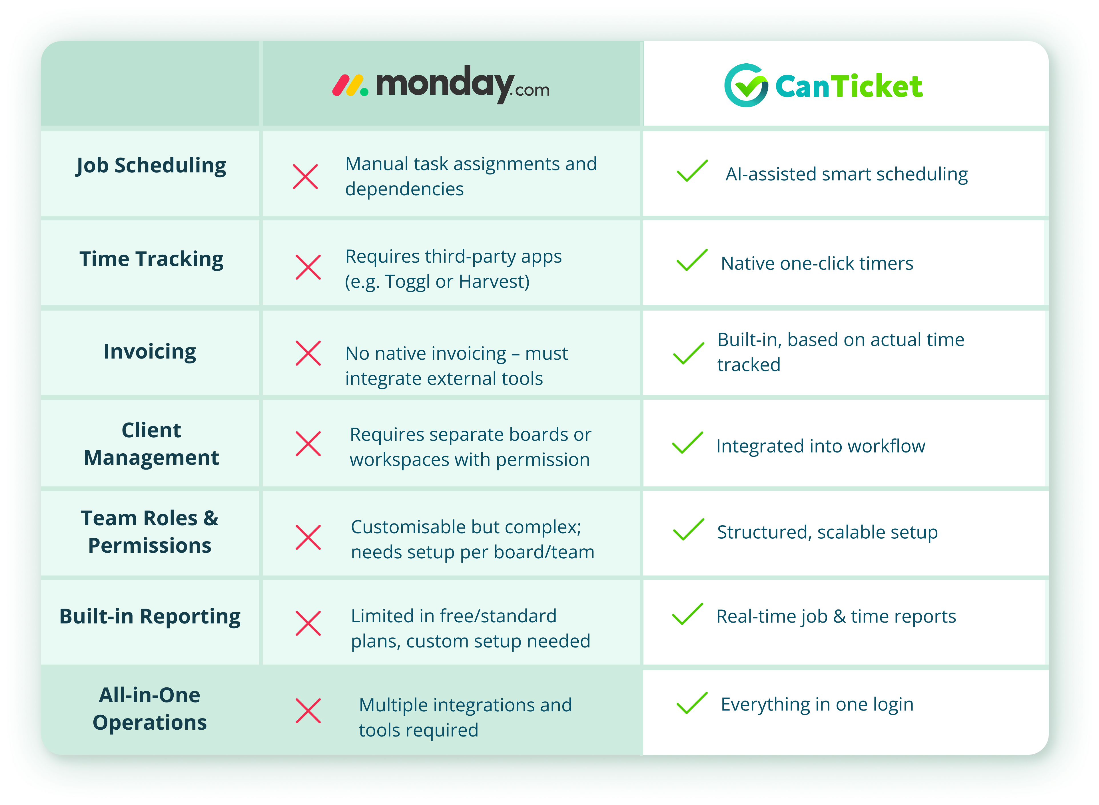 CanTicket Monday