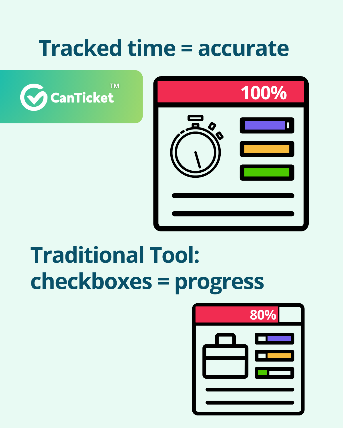 PM tool with time tracking