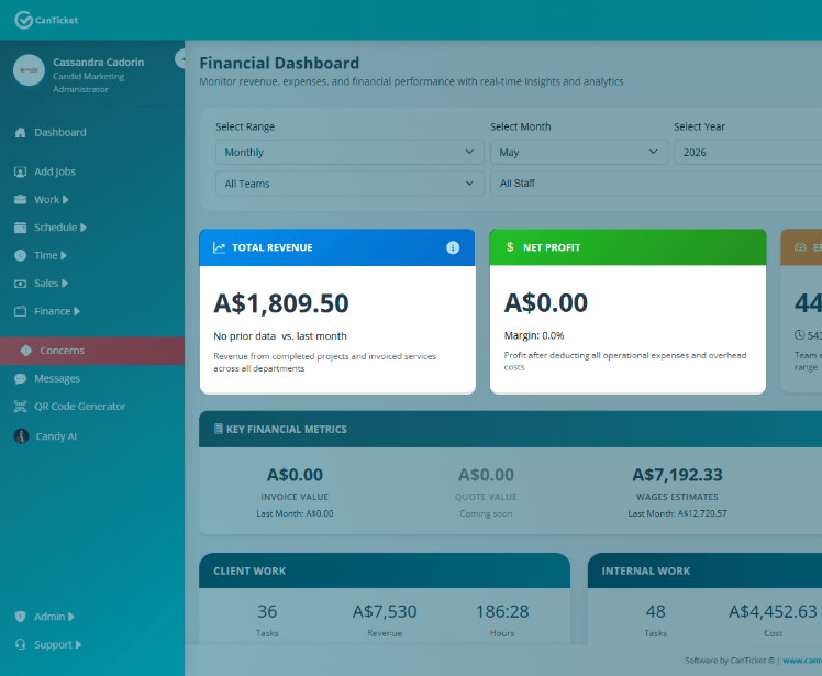 CanTicket Revenue 