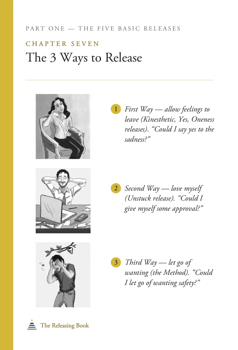 Chapter 7 The 3 Ways to Release chapter card