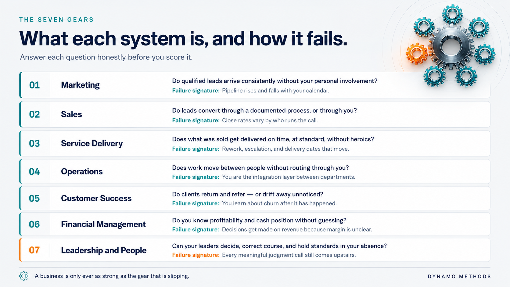 The 7 Systems of a Self-Managing Business
