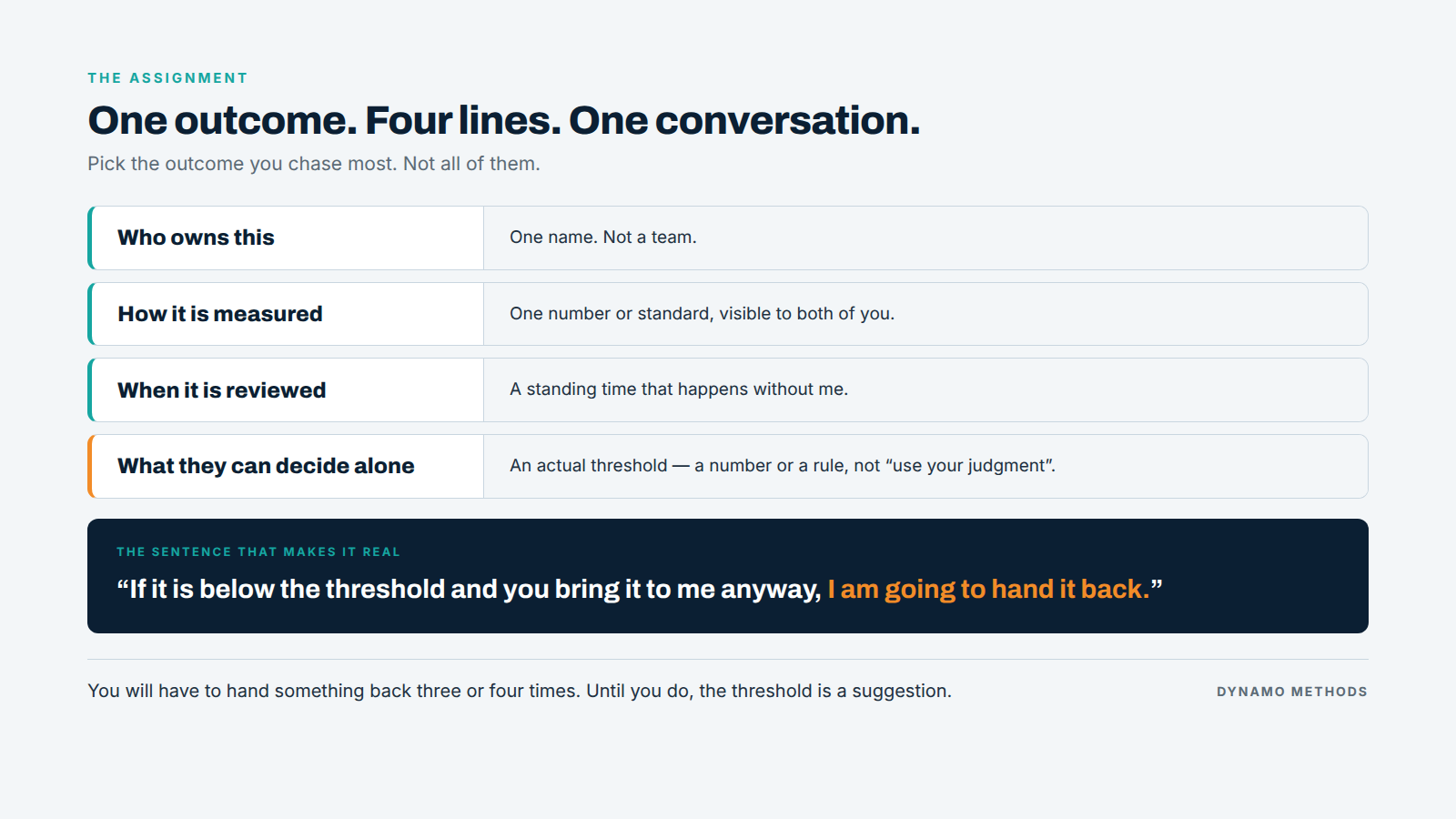 The four lines to write for one owned outcome — who owns it, how it is measured, when it is reviewed, what they can decide alone — and the sentence that makes the threshold real. The four lines to write for one owned outcome — who owns it, how it is measured, when it is reviewed, what they can decide alone — and the sentence that makes the threshold real.