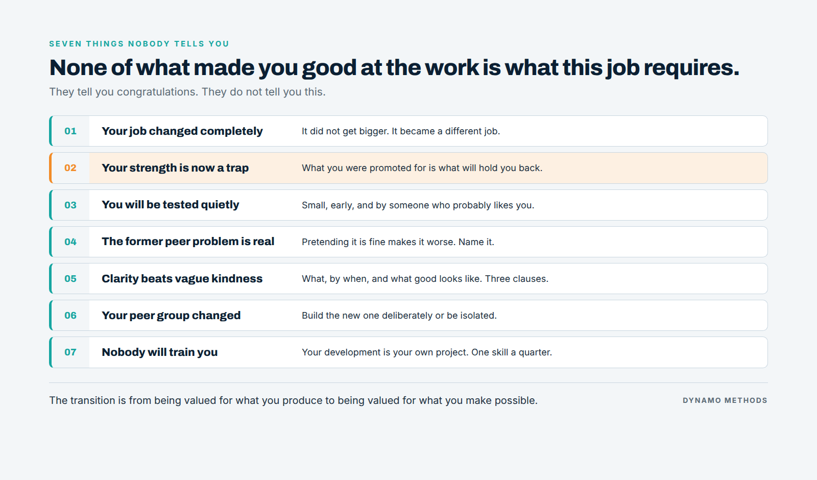 The seven things nobody tells a first-time manager, listed in order. The seven things nobody tells a first-time manager, listed in order.