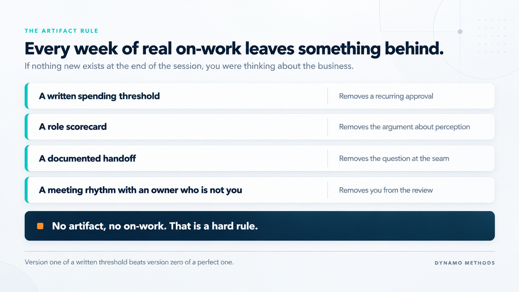 Four examples of on-work artifacts and what each one removes: a written spending threshold, a role scorecard, a documented handoff, and a meeting rhythm with an owner who is not you.