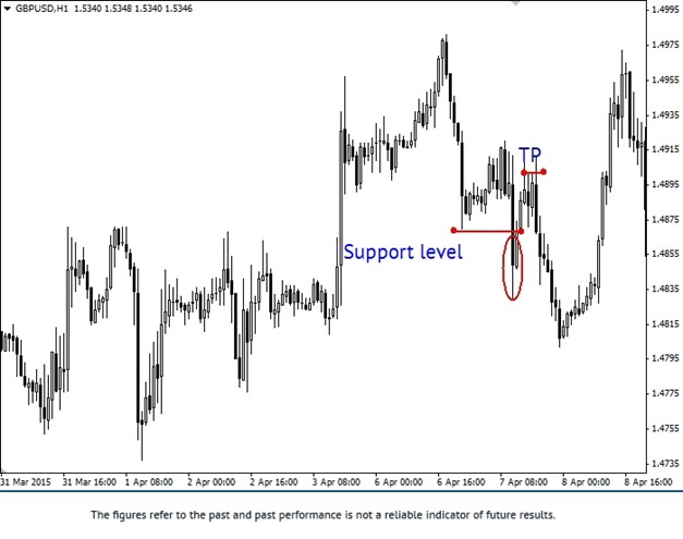 Psychological Reversal Sell Strategy