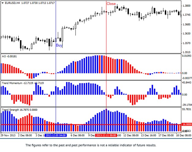 Awesome Strategy Buy Signal