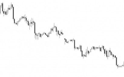 Using 200 SMA to identify trend direction