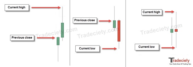 Visual calculation of ATR based on candlesticks