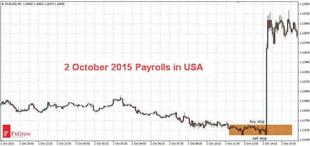 NFP release causing massive volatility