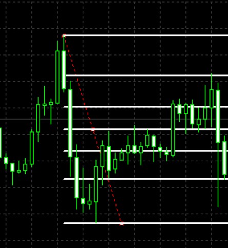 Accessing Fibonacci properties