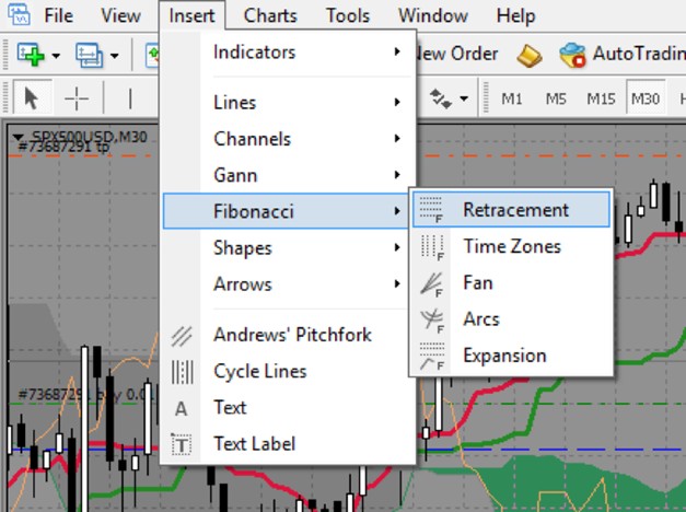 Locating Fibonacci tools in MT4 toolbar