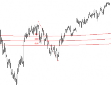 Fibonacci Arcs acting as curved support/resistance