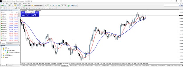 Overview of the MetaTrader 4 main interface