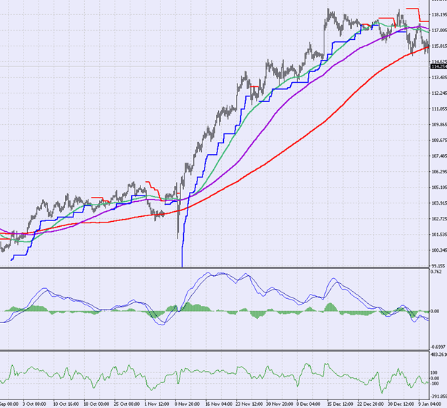 USD/JPY 4-hour chart trade example