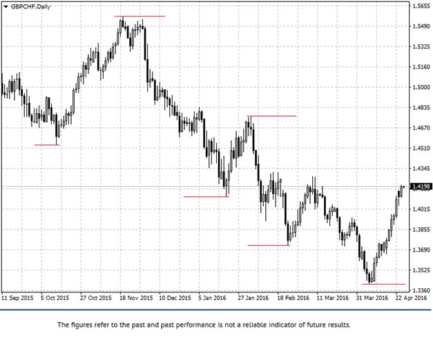Jarroo Strategy Breakout Entry