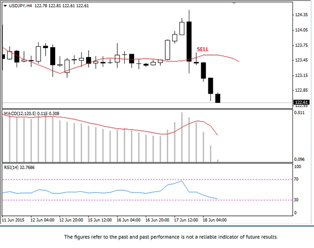Day-Hour Strategy Daily Chart Trend Analysis