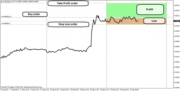 Illustration of Forex trading opportunities