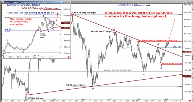 MT4 Timeframe selection toolbar