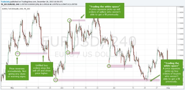 The 4 basic patterns: RBD, DBR, RBR, DBD