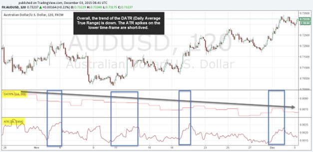 Comparison between fixed Stop Loss and ATR Stop Loss