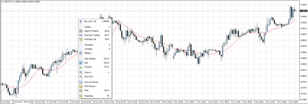 New Order window for executing trades