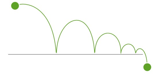 Illustration of order absorption at support