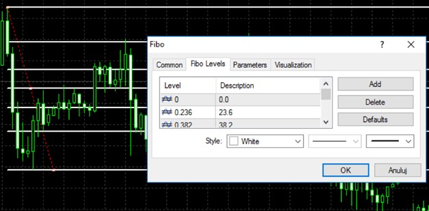 Adding custom Fibonacci levels