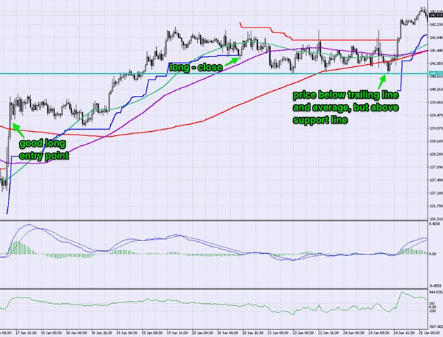 GBP/JPY trade example using trailing stop