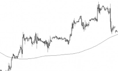 ABCD Pattern structure with Fibonacci levels