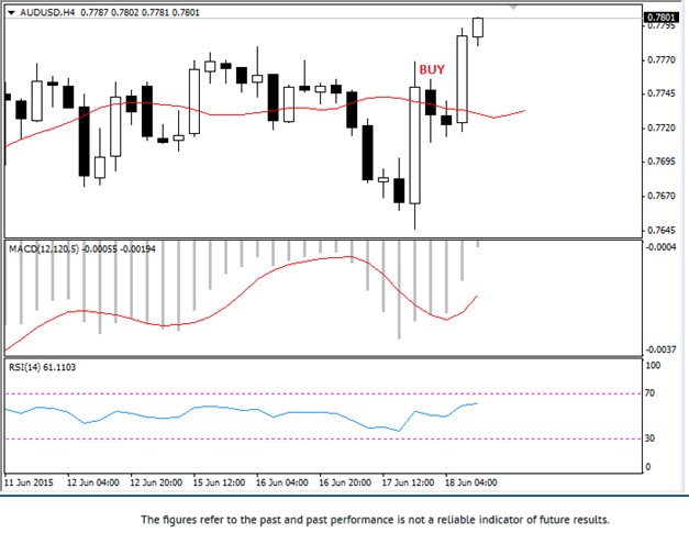 Day-Hour Strategy Second Example D1