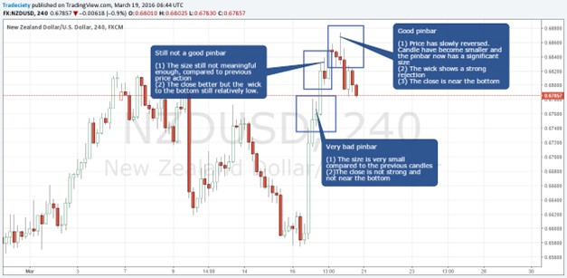5 Main Candlestick Scenarios graphic