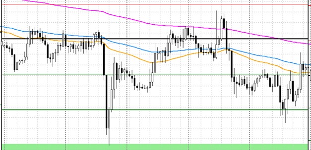 Structure of Pivot Points R1 R2 S1 S2