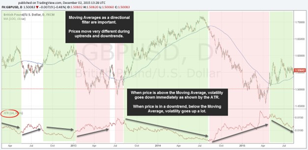 Volatility expansion after consolidation