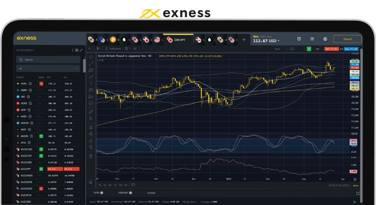 Exness partner change