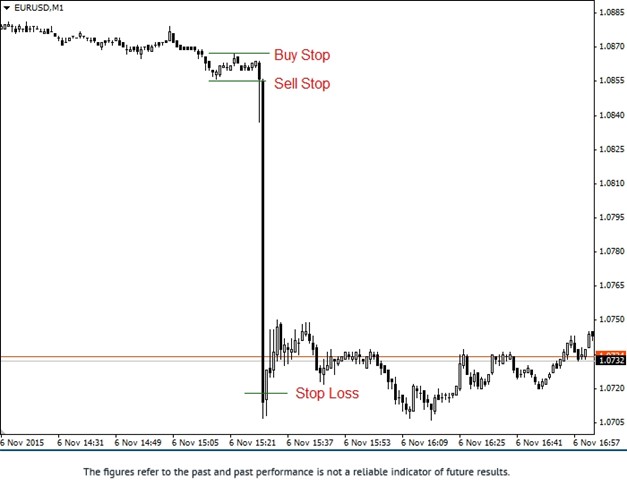 News Trading Strategy Buy Setup