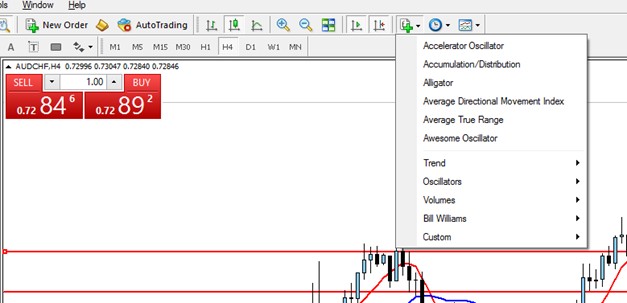 Applying Moving Average indicator to chart