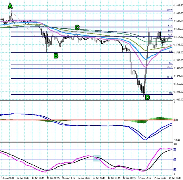DAX trade example with 50% retracement