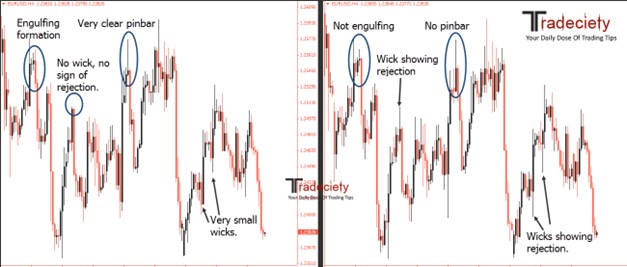 Good market vs Bad market chart comparison