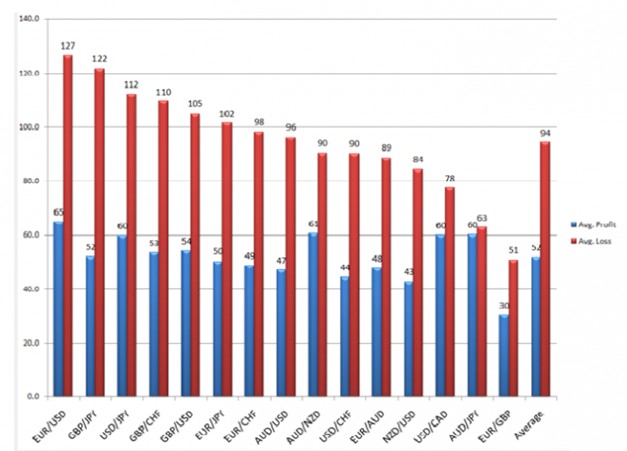 Table comparing average win size versus average loss size