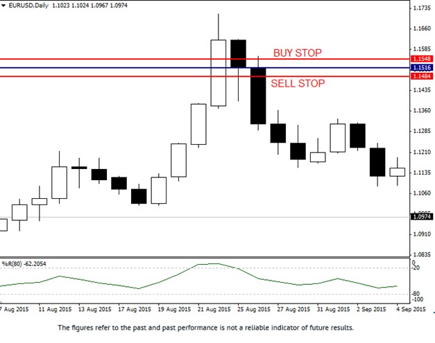 32 Points Strategy Setup Chart