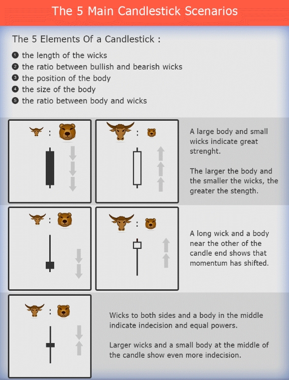 Comparison of candle formations across brokers