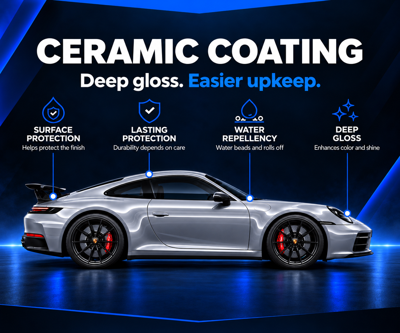 Ceramic coating benefits: surface protection, lasting protection, water repellency and deep gloss, illustrated on a silver Porsche