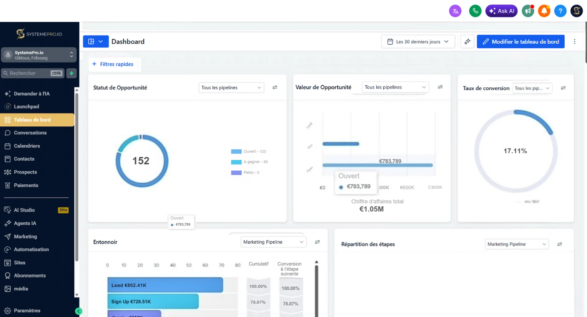 Tableau de bord SystemePro.io avec CRM, opportunités, conversions et automatisations