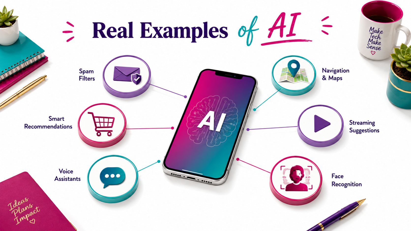 Real examples of AI